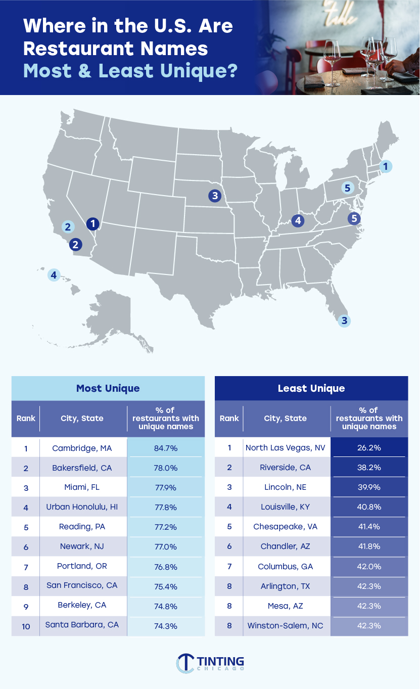 The Most Common Restaurant Names in America